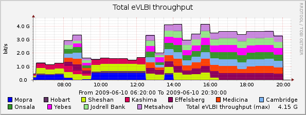 eVLBI-2009-06-10_0
